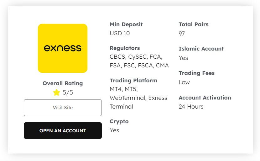 Minimum Deposits For Exness Account Types